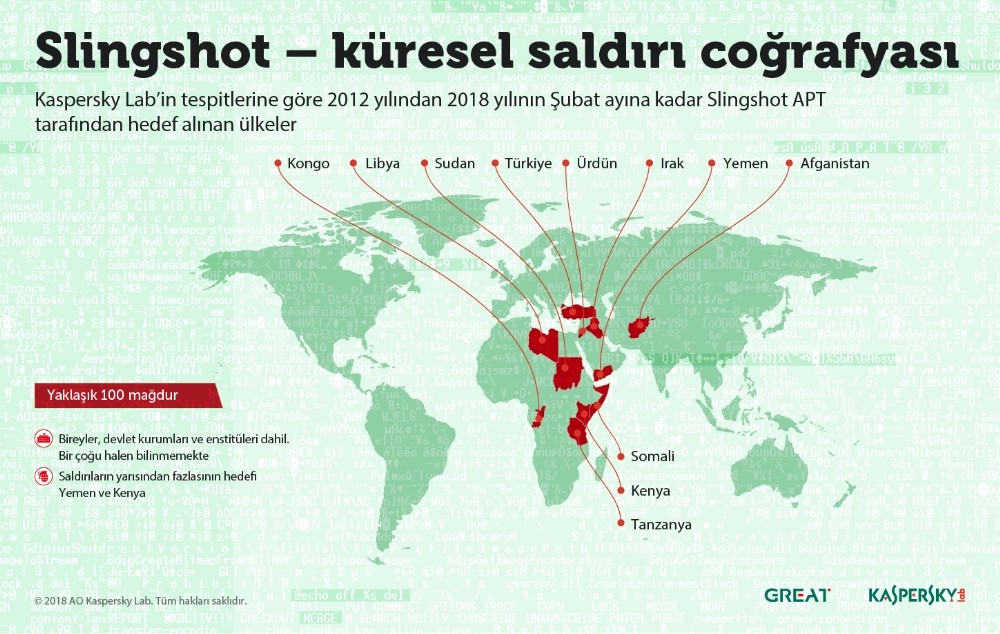 Türkiye de router ile bulaşan zararlı yazılımın kurbanları arasında