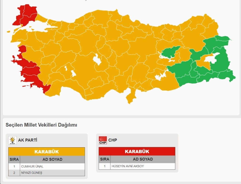 Karabük’te kesin olmayan sonuçlar belli oldu